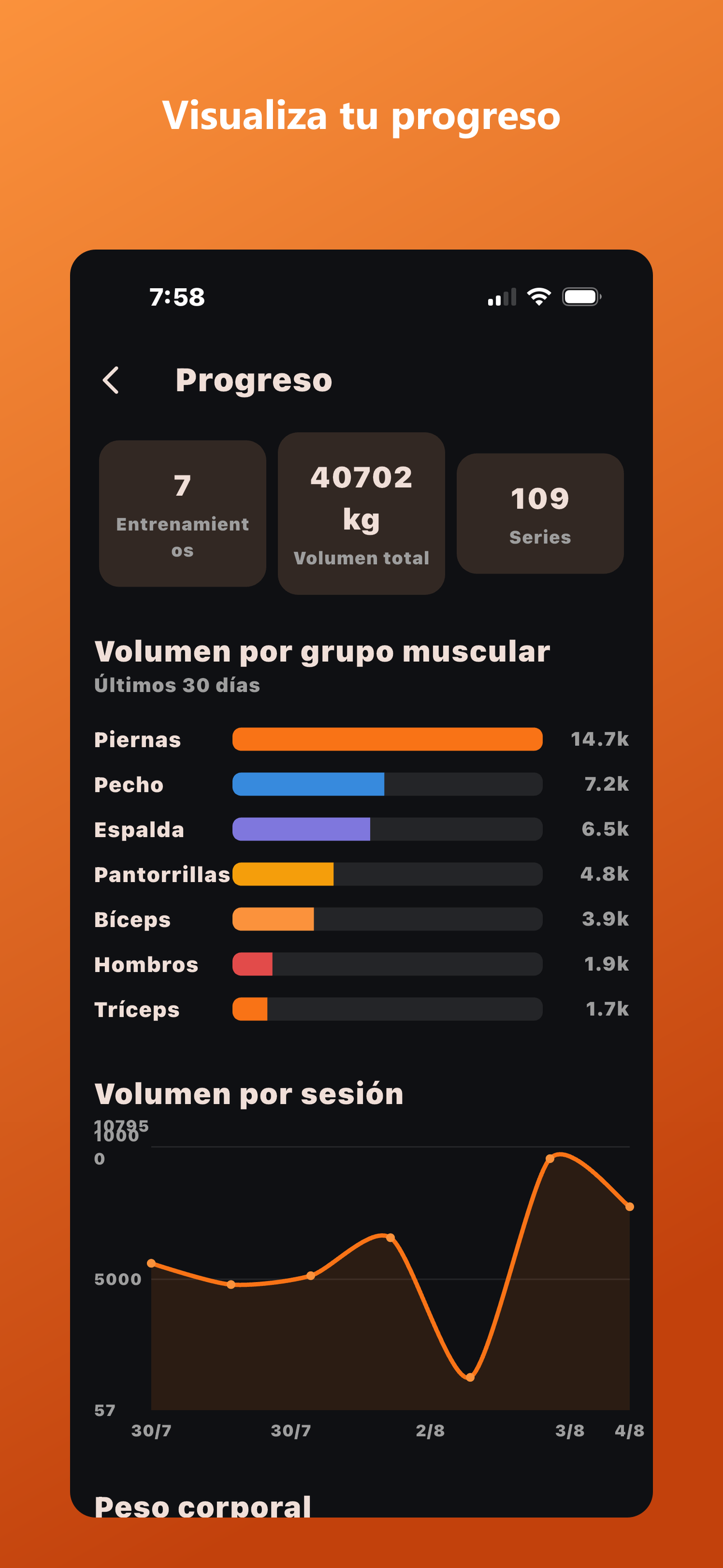 Gráficas de progreso y volumen por grupo muscular